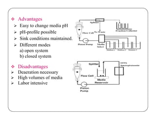  Advantages
 Easy to change media pH
 pH-profile possible
 Sink conditions maintained.
 Different modes
a) open system
b) closed system
 Disadvantages
 Deaeration necessary
 High volumes of media
 Labor intensive
 