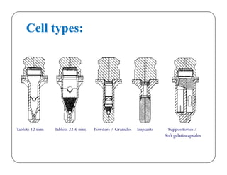 Cell types:
Tablets 12 mm Tablets 22.6 mm Powders / Granules Implants Suppositories /
Soft gelatincapsules
 