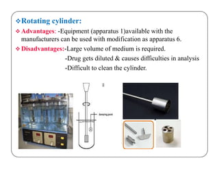 Rotating cylinder:
 Advantages: -Equipment (apparatus 1)available with the
manufacturers can be used with modification as apparatus 6.
 Disadvantages:-Large volume of medium is required.
-Drug gets diluted & causes difficulties in analysis
-Difficult to clean the cylinder.
 