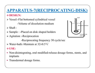 APPARATUS-7(RECIPROCATING-DISK)
 DESIGN:
 Vessel:-Flat bottomed cylindrical vessel
-Volume of dissolution medium
 Shaft :
 Sample : -Placed on disk shaped holders
 Agitation :-Reciprocation
shaft
disk
dissolution medium
constant temp
water bath
 Agitation :-Reciprocation
-Reciprocating frequency 30 cycle/sec
 Water-bath:-Maintain at 32±0.5°C
 USE:
 Non-disintegrating, oral modified-release dosage forms, stents, and
implants
 Transdermal dosage forms.
 