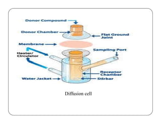 Diffusion cell
 