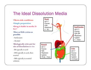 The Ideal Dissolution Media
•Meets sink conditions
•Simple preparation
•Drug is Stable in media 24
hrs+
•Uses as little extras as
possiblepossible
–Surfactants
–Alcohol
•Biologically relevant for
site of dissolution in vivo
–IR typically in acid
–DR typically in acid, then
neutral
–MR typically in neutral
solution
 