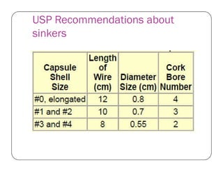 USP Recommendations about
sinkers
 