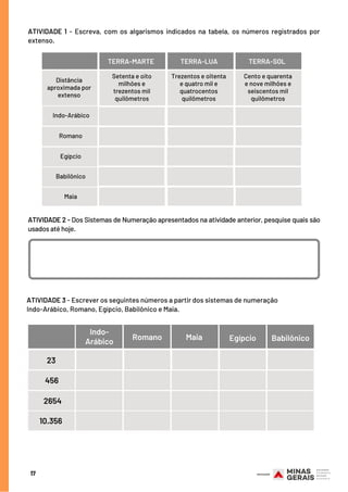 ATIVIDADE 1  - Escreva, com os algarismos indicados na tabela, os números registrados por
extenso.
17
TERRA-MARTE
Setenta e oito
milhões e
trezentos mil
quilômetros
ATIVIDADE 2 - Dos Sistemas de Numeração apresentados na atividade anterior, pesquise quais são
usados até hoje.
Distância
aproximada por
extenso
TERRA-LUA
Trezentos e oitenta
e quatro mil e
quatrocentos
quilômetros
TERRA-SOL
Cento e quarenta
e nove milhões e
seiscentos mil
quilômetros
Indo-Arábico
Romano
Egípcio
Babilônico
Maia
ATIVIDADE 3 - Escrever os seguintes números a partir dos sistemas de numeração
Indo-Arábico, Romano, Egípcio, Babilônico e Maia.
TERRA-LUA
23
456
2654
10.356
Indo-
Arábico
Romano Maia Egípcio Babilônico
 