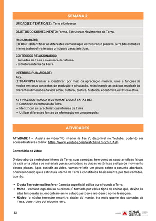 Conhecer as camadas da Terra.
Identificar as características internas da Terra
Utilizar diferentes fontes de informação em uma pesquisa
AO FINAL DESTA AULA O ESTUDANTE SERÁ CAPAZ DE:
UNIDADE(S) TEMÁTICA(S): Terra e Universo
OBJETOS DO CONHECIMENTO: Forma, Estrutura e Movimentos da Terra.
HABILIDADE(S):
((EF06CI11) Identificar as diferentes camadas que estruturam o planeta Terra (da estrutura
interna à atmosfera) e suas principais características.
CONTEÚDOS RELACIONADOS:
- Camadas da Terra e suas características.
- Estrutura interna da Terra.
SEMANA 2 
32
Crosta Terrestre ou litosfera - Camada superficial sólida que circunda a Terra.
Manto - camada logo abaixo da crosta. É formada por vários tipos de rochas que, devido às
altas temperaturas, encontram-se no estado pastoso e recebem o nome de magma.
Núcleo: o núcleo terrestre encontra abaixo do manto, é a mais quente das camadas da
Terra, constituído por níquel e ferro.
ATIVIDADE 1 -  Assista ao vídeo “No interior da Terra“, disponível no Youtube, podendo ser
acessado através do link: https://www.youtube.com/watch?v=FhicZhPUAsU .
 
Comentário do vídeo:
O vídeo aborda a estrutura interna da Terra, suas camadas, bem como as características físicas
de cada uma delas e os materiais que as compõem; as placas tectônicas e o tipo de movimento
dessas placas. Após assistir ao vídeo, vamos refletir um pouco sobre o assunto abordado,
compreendendo que a estrutura interna da Terra é constituída, basicamente, por três camadas,
que são:
ATIVIDADES
INTERDISCIPLINARIDADE:
Arte:
(EF69AR16P6) Analisar e identificar, por meio da apreciação musical, usos e funções da
música em seus contextos de produção e circulação, relacionando as práticas musicais às
diferentes dimensões da vida social, cultural, política, histórica, econômica, estética e ética.
 
