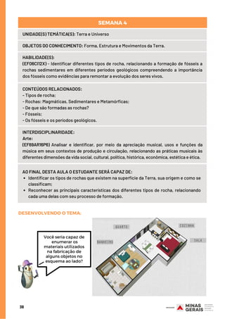 CONTEÚDOS RELACIONADOS:
- Tipos de rocha;
- Rochas: Magmáticas, Sedimentares e Metamórficas;
- De que são formadas as rochas?
- Fósseis;
- Os fósseis e os períodos geológicos.
Identificar os tipos de rochas que existem na superfície da Terra, sua origem e como se
classificam;
Reconhecer as principais características dos diferentes tipos de rocha, relacionando
cada uma delas com seu processo de formação.
AO FINAL DESTA AULA O ESTUDANTE SERÁ CAPAZ DE:
INTERDISCIPLINARIDADE:
Arte:
(EF69AR16P6) Analisar e identificar, por meio da apreciação musical, usos e funções da
música em seus contextos de produção e circulação, relacionando as práticas musicais às
diferentes dimensões da vida social, cultural, política, histórica, econômica, estética e ética.
HABILIDADE(S):
(EF06CI12X) - Identificar diferentes tipos de rocha, relacionando a formação de fósseis a
rochas sedimentares em diferentes períodos geológicos compreendendo a importância
dos fósseis como evidências para remontar a evolução dos seres vivos.
UNIDADE(S) TEMÁTICA(S): Terra e Universo
OBJETOS DO CONHECIMENTO: Forma, Estrutura e Movimentos da Terra.
SEMANA 4
38
DESENVOLVENDO O TEMA:
Você seria capaz de
enumerar os
materiais utilizados
na fabricação de
alguns objetos no
esquema ao lado?
 