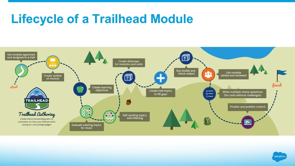 trailhead th2