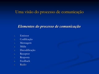 Uma visão do processo de comunicação
Elementos do processo de comunicação
1. Emissor
2. Codificação
3. Mensagem
4. Mídia
5. Decodificação
6. Receptor
7. Resposta
8. Feedback
9. Ruído
 