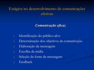 Estágios no desenvolvimento de comunicações
efetivas
Comunicação eficaz
1. Identificação do público-alvo
2. Determinação dos objetivos da comunicação
3. Elaboração da mensagem
4. Escolha da mídia
5. Seleção da fonte da mensagem
6. Feedback
 