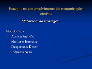 Estágios no desenvolvimento de comunicações
efetivas
Elaboração da mensagem
Modelo Aida
• Atrair a Atenção
• Manter o Interesse
• Despertar o Desejo
• Induzir à Ação
 