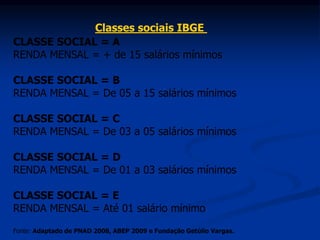 CLASSE SOCIAL = A
RENDA MENSAL = + de 15 salários mínimos
CLASSE SOCIAL = B
RENDA MENSAL = De 05 a 15 salários mínimos
CLASSE SOCIAL = C
RENDA MENSAL = De 03 a 05 salários mínimos
CLASSE SOCIAL = D
RENDA MENSAL = De 01 a 03 salários mínimos
CLASSE SOCIAL = E
RENDA MENSAL = Até 01 salário mínimo
Fonte: Adaptado de PNAD 2008, ABEP 2009 e Fundação Getúlio Vargas.
Classes sociais IBGE
 