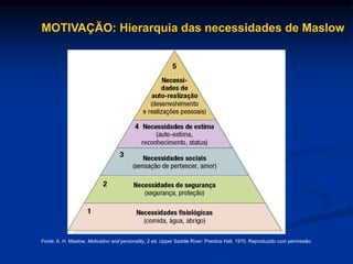 Fonte: A. H. Maslow, Motivation and personality, 2 ed. Upper Saddle River: Prentice Hall, 1970. Reproduzido com permissão.
MOTIVAÇÃO: Hierarquia das necessidades de Maslow
 
