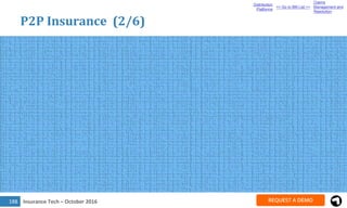 Insurance Tech – October 2016189
P2P Insurance (3/6)
Distribution
Platforms
<< Go to BM List >>
Claims
Management and
Reso...