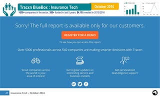 Insurance Tech – October 201628
Insurance Tech – Value Chain
 