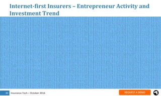 Insurance Tech – October 201631
Internet-first Insurers – Most Funded Companies
 