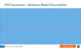 Insurance Tech – October 201642
P2P Insurance – Entrepreneur Activity and
Investment Trend
 