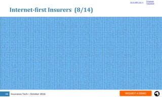 Insurance Tech – October 201667
Internet-first Insurers (9/14)
Go to BM List >>
Employer
Insurance
 