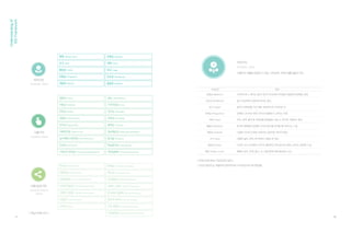 사회/감성가치
Social/Emotional Value
사용가치
Usability Value
XQI Framework
Development
미적가치
Aesthetic Value
[ 사용자 경험품질 핵심가치 구성 ]
1. Ellis, Seth Robert (1993) : “A psychometirc investigation of a scale for the evaluation of the aesthetic element in consumer
durable goods”, The University of Arizona.
2. Suzan Boztepe. User Value (2007) : Competing Theories and Models. International Journal of Design Vol.1 No.2 ,55-63p.
3. Kahle, L. R. (1983) : Social values and social change: Adaptation to life in America, New York, NY: Praeger Publishers.
4. Desmet, P. M. A., & Hekkert, P. (2007) : Framework of product experience. International Journal of Design, 1(1), 57-66p.
5. Jordan, P. W. (1998) : Human factors for pleasure in product use. Applied Ergonomics,1, 25–33p.
사용자 경험품질을 이루고 있는 핵심가치는 사용자 경험에 영향을 주는 요인을 포함한 상위 항목이다. 연구진은
선행 연구된 문헌을 바탕으로 3단계 계층구조 모형의 시작이 되는 핵심가치별 구성요인을 선별 및 추출하였으며,
세부 내용은 다음과 같다.
미적가치 (Aesthetic Value)
Ellis, Seth Robert(1993)1
의 제품디자인의 평가요소 - 단순성(Simplicity), 다양성(Diversity), 조화성
(Harmony), 균형성(Balance), 통일성(Unity), 율동성(Dynamic), 독창성(Creativity)을 바탕으로, 타 디자인
분야 논문들에서 추가적으로 요인을 추출한 후 10가지 요인으로 재구성하였다.
사용가치 (Usability Value)
Suzan Boztepe(2007)2
의 사용자 경험요인 중 Utility Value(물리적으로나 인지적으로 과업을 완수할 수 있도록
하는 제품의 실용적인 측면의 가치) 영역의 하위 요인인 편리성(Convenience), 경제성(Economy), 고품질
(Quality)을 바탕으로, Kahle(1983)3
의 LOV(List of Values) 에 나온 요인 중 안전성(Security)을 추가하였다.
여기에 편리성, 경제성, 품질에 속해질 수 있는 사용가치 요인들을 관련 문헌 자료에서 추출한 후 18가지 요인
으로 재구성하였다.
사회/감성가치 (Emotional / Social Value)
사회가치는 Kahle, L. R.(1983)의 LOV(List of Values)의 소비자 가치와 관련된 9가지 항목에서, 감성가치는
Desmet(2007)4
의 제품 소비경험 분류 중 의미적 경험(Experience of meaning)의 고급감(Luxury)과 애착
(Attachment)을 바탕으로 추출하였다. 이후 사회/감성가치를 통합하는 과정에서 Jordan(1998)5
의 선행 연구
를 참고하여 구성요인을 통합한 후 15가지 요인으로 재구성하였다.　
04. 사용자 경험품질 구성요인
Understandingof
UserExperienceQuality
07 08
 