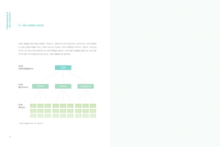 구성요인 정의
가격 적정성 (Cost) 구매 혹은 이용 가격이 적당하게 느껴지는 정도
개인 맞춤화 (Customized Service) 필요한 기능을 사용하기 편하게 일부 변경하는 것이 가능한 정도
내구성 (Durability) 제품 등이 원래의 기능을 상실할 때까지 유지, 지속되는 정도
사용 편의성 (Ease of Use) 제품 등의 사용이 쉽고 편리한 정도
사후 관리성 (Follow-up Service) 고객의 구매 후에도 정해진 기준을 유지시키기 위해 지속적으로 관리하려는 성질
성능 (Specification) 실용적 목적을 충족시키는 성질이나 기능
신뢰성 (Reliability) 품질을 일정 기간 유지하고 큰 사고에 이르는 일 없이 고객만족도를 확보하는 성질
실수예방 (Error Recovery) 잘못 사용하는 실수를 범했을 때 올바르게 사용할 수 있도록 유도하는 정도
실용성 (Utility) 실제적인 쓸모가 있는 성질이나 특성
안전성 (Safety) 위험 원인이 없거나, 위해 상황에 대한 대처를 보장하는 성질
이동성 (Mobility) 다양한 장소에서의 이동 편리성
정보 제공성 (Help Documentation) 처음 제품을 접할 때 과제를 쉽게 수행할 수 있도록 관련 정보를 제공해 주는 성질
조작성 (Operability) 작동하는 일련의 과정이 의도대로 동작하여 사용하기 쉬운 성질
즐거움 (Pleasure) 제품이나 서비스에 몰입하여 기분 좋은 감정을 느끼는 상태
친숙성 (Familiarity) 자주 보거나 듣고 사용하여 제품 및 서비스가 고객에게 익숙한 정도
쾌적감 (Comfort) 기분이 상쾌하고 즐겁게 느껴지는 정도
학습 용이성 (Learnability) 처음 접하는 제품이나 서비스를 쉽게 수행할 수 있는 정도
효율성 (Effectiveness) 들인 노력 대비 얻은 결과의 비율이 높은 성질
[ 사용가치와 하부 구성요인의 정의 ]
구성요인 정의
고객 친밀성 (Customer Intimacy) 제품이나 서비스의 구매자와 긴밀한 관계를 형성하려는 성질
고급감 (Luxuriousness) 제품이나 서비스가 고급스럽고 품위 있게 보이는 정도
과시성 (Ostentation) 소비를 통해 과시를 나타내는 소비자의 성향 정도
기대 충족성 (Expectation Confirmation) 구매나 사용 전에 기대했던 요인들이 충분히 성취된 정도
브랜드 선호도 (Brand Preference) 현재 사용하고 있는 브랜드를 선호하는 정도
사회 공헌감 (Create Shared Value) 사회의 다른 구성원이나 집단에 도움이 되는 행위를 하고 느끼는 마음의 정도
사회적 고양감 (Social Enhancement) 개인이 특정 대상을 통하여 자아 개념이 사회적으로 고양될 수 있다는 것을 자각하는 정도
사회적 책임감 (Social Responsibility) 사회의 일원으로서 사회에 미치는 영향에 대해 책임의식을 갖는 정도
시의성 (Trend) 최신 유행 경향을 나타내는 정도
유대감 (Emotional Bonding) 공통분모를 가진 사람들 간에 밀접하게 연결되어 있는 느낌
자아 동일시 (Self Identification) 사용하는 제품이나 브랜드의 가치를 자신과 동일 선상에 놓아두려는 성질
제조국 이미지 (Country Image) 특정한 국가에 대해 가지고 있는 주관적인 이미지
준거집단 영향력 (Reference Group) 개인의 신념 및 행동방향을 결정하는 데 기준으로 삼고 있는 사회집단으로부터 받는 영향력
친환경성 (Eco Friendly) 자연환경을 오염하지 않고 자연 그대로의 환경과 잘 어울리는 정도
혁신성 (Innovativeness) 사용하는 제품이나 서비스가 다른 것과 구별되는 새로운 특성
[ 사회/감성가치와 하부 구성요인의 정의 ]
Understandingof
UserExperienceQuality
11 12
사회 / 감성가치
Social / Emotional Value
사용자가 제품과 특정 사회집단, 문화, 상황 등의 환경을 통해
형성된 기준을 근거로 갖게 되는 주관적 가치
사용가치
Usability Value
사용자가 제품의 기능적, 실용적, 물리적 특성으로부터 향유할 수 있는 가치
 