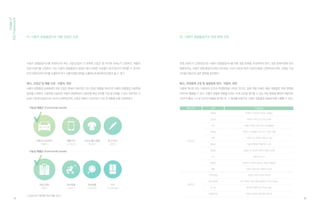 Usage of XQI Framework
01. 사용자 경험품질지수 적용 산업군 선정
02. 사용자 경험품질지수 측정항목 선정
03. 사용자 경험품질지수 조사설계 및 설문지 작성
04. 사용자 경험품질지수 설문 실시 및 결과 분석
05. 사용자 경험품질지수 평가
06. 연구의 의의와 활용 방안
 