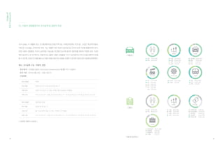 [ 자동차의 사용자 경험품질 측정항목 ]
핵심가치 요인 항목
사회/감성가치
고객 친밀성 (Customer Intimacy) 자동차 제조사의 전반적인 이미지와 친근성
고급감 (Luxuriousness) 자동차의 고급스러움
과시성 (Ostentation) 소유한 자동차에 대한 타인의 부러운 시선
기대 충족성 (Expectation Confirmation) 자동차 사용 이전의 기대 대비 만족감
브랜드 선호도 (Brand Preference) 자동차 제조사 브랜드에 대한 선호
사회 공헌감 (Create Shared Value) 자동차 사용을 통해 타인이나 사회에 기여를 하는 정도
사회적 고양감 (Social Enhancement) 소유한 자동차를 통해 얻는 긍정적 이미지 변화
사회적 책임감 (Social Responsibility) 자동차 제조사의 사회적 책임감에 대한 이미지
시의성 (Trend) 자동차의 최신 유행 및 경향 반영 정도
유대감 (Emotional Bonding) 같은 모델 차량 운전자를 볼 때의 동질감 및 만족감
자아 동일시 (Self Identification) 자동차를 통해 나를 표현할 수 있는 정도
제조국 이미지 (Country Image) 자동차 제조국가의 이미지
준거집단 영향력 (Reference Group) 자동차에 대한 주변 사람들의 평가와 만족
친환경성 (Eco Friendly) 자동차의 소재, 부품, 기능이 가진 친환경 이미지
혁신성 (Innovativeness) 자동차의 디자인과 기능의 혁신 정도
핵심가치 요인 항목
미적가치
균형성 (Balance) 정장 디자인의 균형감
단순성 (Simplicity) 정장 디자인 요소의 단순함
로고 (Logo) 정장 모델 브랜드 로고와 위치, 모양
비례성 (Proportion) 정장 각 부분들 간의 크기와 비례 정도
색채 (Color) 정장 내, 외부의 색채 및 색감
율동감 (Rhythm) 정장 디자인의 율동감과 긴장감
재질감 (Texture) 정장 겉감과 안감의 재질과 감촉
크기 (Size) 정장 사이즈와 옷맵시
통일성 (Unity) 정장 디자인 각 부분의 일관성
형태 (Shape, Form) 정장의 전반적인 형태와 디자인
Usageof
XQIFramework
21 22
자동차의 사회 / 감성가치 요인
Social / Emotional Value of Car
정장의 미적가치 요인
Aesthetic Value of Suit
 