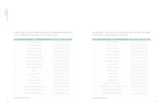 조사 설계는 각 제품에 맞는 인구통계학적(성, 연령, 지역 등), 마케팅적(판매, 타겟 등), 산업군 특성적(자동차,
의류 등) 요소들을 고려하여야 하며, 이는 제품에 따라 특성이 달라지므로 인터넷 등의 자료를 활용하여야 한다.
또한, 사용자 경험품질지수의 실무 적용 가능성을 제고함과 동시에 결과의 일반화를 위하여 적절한 표본 구성이
매우 중요하다. 본 연구에서는 최종적으로 산출된 사용자 경험품질지수가 실사용자의 만족 수준을 정확하게 반영할
수 있도록, 산업군 및 제품별로 실사용자층을 대상으로 자료를 수집할 수 있도록 다음과 같이 표본을 설계하였다.
예시_ 조사설계 구성 : 자동차, 정장
· 조사 방식 : 구조화된 설문지(Structured Questionnaire)를 통한 자기 기입방식
· 조사 기간 : 2015년 6월 22일~26일 (5일간)
· 수집표본
조사 산업군 자동차/오토바이 (자동차)
조사 대상 자동차 보유 및 주 1회 이상 운전을 하는 자
선정 조건 자동차 자가 운전자 성, 연령, 지역별 자동차 등로대수 비례할당
표본 구성 2010 인구 총 조사 (서울, 경기 외 6개 광역시, 19~59 세 남/여 총 인구 500명, 남 383명, 여 117명)
조사 산업군 의류/잡화 (정장)
조사 대상 정장을 월 1회 입는 자
선정 조건 일반 표본 설계와 동일. 성, 연령, 지역별 인구비례할당
표본 구성 2010 인구 총 조사 (서울, 경기 외 6개 광역시, 19~59 세 남/여 총 인구 500명, 남 254명, 여 246명)
[ 시범측정 제품의 수집표본 ]
[ 제품 별 표본특성 ]
[ 자동차 ]
[ 정장 ]
■ 국산차 95.0% (535)
■ 수입차 5.0% (28)
연령별
연령별
제조국가별
■ 50대 35.7% (201)
■ 40대 36.9% (208)
■ 30대 23.3% (131)
■ 20대 4.1% (23)
■ 50대 25.6% (136)
■ 40대 27.6% (147)
■ 30대 29.5% (157)
■ 20대 25.6% (136)
■ 남자 51.7% (275)
■ 여자 48.3% (257)
■ 남자 77.4% (436)
■ 여자 22.6% (127)
■ A사 57.2% (332)
■ B사 9.9% (56)
■ C사 9.4% (53)
■ D사 8.9% (50)
■ E사 5.0% (28)
■ 수입 5.0% (28)
■ 화이트칼라 88.0% (468)
■ 블루칼라 6.4% (34)
■ 학생/무직 3.8% (20)
■ 자영업 1.9% (10)
성별
성별
직업별
제조사별
■ 70만원 이상 6.4% (34)
■ 40/60만원대 20.1% (107)
■ 30만원대 23.1% (123)
■ 20만원대 25.4% (135)
■ 10만원 이하 25.0% (136)
■ (준)중형 66.8% (376)
■ 대형 22.9% (129)
■ 경차 6.2% (35)
■ 소형 4.1% (23)
■ 세단 68.0% (383)
■ SUV 22.9% (129)
■ MPV 9.1% (51)
차급별
차종별
가격대별
Usageof
XQIFramework
25 26
03. 사용자 경험품질지수 조사설계 및 설문지 작성지 작성
 