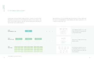조사설계가 완료된 후에는 조사 대상자를 선정하기 위한 스크리닝 문항을 구성하여야 한다. 이는 온라인 조사
에 참여를 희망하는 자가 실제 제품 사용 여부를 확인할 목적으로 사용하는 문항으로 다음과 같이 구성하면 된다.
참여자 선정 질문
1. 성별
ⓛ 남자 ② 여자
2. 연령 (만 나이로 응답해 주시기 바랍니다. 평소 세는 나이에서 한 살을 빼시면 됩니다)
ⓛ 18세 미만 (CLOSE) ② 19~24세 ③ 25~29세 ④ 30~34세 ⑤ 35~39세
⑥ 40~44세 ⑦ 45~49세 ⑧ 50~55세 ⑨ 55~59세 ⑩ 60세 이상 (CLOSE)
3. 귀하께서는 현재 직접 운전하시는 자동차(사륜자동차)를 보유 중이십니까?
ⓛ 예 ② 아니오 (CLOSE)
4. 귀하께서는 얼마나 자주 운전을 하십니까?
ⓛ 월 1회 미만 (CLOSE) ② 월 1~3회 ③ 주 1회 ④ 주 2~3회 ⑤ 주 4회 이상
5. 귀하께서는 현재 어떤 종류의 차량을 보유 중이십니까?
(운전 중인 차량이 2대 이상이라면 더 자주 이용하시는 차량을 기준으로 응답해 주시면 됩니다)
ⓛ 월 1회 미만 (CLOSE) ② 월 1~3회 ③ 주 1회 ④ 주 2~3회 ⑤ 주 4회 이상
6. 귀하가 직접 운전 및 관리하는 차량 구입 시 신차로 구입하셨습니까 아니면 중고차로 구입하셨습니까?
ⓛ 신차 ② 중고차
7. 귀하가 직접 운전 및 관리하는 차량의 배기량은 몇 cc인가요?
ⓛ 경차 (800cc 미만) ② 소형 (801~1499cc) ③ 준중형/중형 (1500~1999cc) ④ 대형 (2000cc 이상)
8. 귀하께서 운전하시는 자동차의 제조사 및 모델명과 연식을 말씀해 주시기 바랍니다.
제조사 : 모델명 : 연식 :
9. 귀하께서 운전하시는 자동차를 운전하신 지는 얼마나 되었습니까?
ⓛ 1년 미만 ② 1년~3년 ③ 3년~5년 ④ 5년~7년 ⑤ 7년~10년 ⑥ 10년 이상
10. 귀하께서 운전하시는 자동차의 총 주행 거리는 얼마입니까? (정확한 주행거리를 모르신다면 대략의 주행거리를 적어주세요)
Km
[ 자동차 조사 참여자 선정용 설문지 ]
설문 구성 시 사용자 경험품질의 비교를 위해서 경쟁 브랜드와 자사 브랜드를 모두 경험한 사람으로 설문조사를
실시하는 것이 바람직하다.
참여자 선정 질문
1. 성별
ⓛ 남자 ② 여자
2. 연령 (만 나이로 응답해 주시기 바랍니다. 평소 세는 나이에서 한 살을 빼시면 됩니다)
ⓛ 18세 미만 (CLOSE) ② 19~24세 ③ 25~29세 ④ 30~34세 ⑤ 35~39세
⑥ 40~44세 ⑦ 45~49세 ⑧ 50~55세 ⑨ 55~59세 ⑩ 60세 이상 (CLOSE)
3. 아래 제시되는 각각의 의상을 얼마나 자주 입으시는지 응답해 주시기 바랍니다.
ⓛ 전혀 입지 않는다 ② 월 1회 미만 ③ 월 1회 ④ 월 2~3회 ⑤ 주 1~2회 ⑥ 주 3~5회 ⑦ 거의 매일 입는다
(정장에서 1~2 응답 시 CLOSE)
1) 캐주얼 복장 - ⓛ ② ③ ④ ⑤ ⑥ ⑦
2) 정장 - ⓛ ② ③ ④ ⑤ ⑥ ⑦
3) 스포츠 의류(등산, 골프의류 등) - ⓛ ② ③ ④ ⑤ ⑥ ⑦
4) 기타 기능성 의류 - ⓛ ② ③ ④ ⑤ ⑥ ⑦
지금부터는 귀하께서 평소 입으시는 정장에 대해 조금 더 여쭤보겠습니다.
이후의 질문 때문에 참여자 선정에서 제외되는 일은 없으니, 솔직하게 응답해 주시기 바랍니다.
4. 귀하께서 가장 최근에 정장을 구입하신 때는 언제입니까?
ⓛ 1개월 미만 ② 1~6개월 전 사이 ③ 6개월~1년 전 사이 ④ 1~3년 전 사이 ⑤ 3년보다 오래됨
5. 귀하께서 가지고 계신 정장 중 현재 가장 자주 입는 정장을 구입하신 때는 언제입니까?
ⓛ 1개월 미만 ② 1~6개월 전 사이 ③ 6개월~1년 전 사이 ④ 1~3년 전 사이 ⑤ 3년보다 오래됨
6. 귀하께서 현재 가장 자주 착용하시는 정장의 제조사는 어디입니까?
제조사 :
7. 귀하께서 조금 전에 언급하신 정장을 얼마에 구매하셨습니까?
원
[ 정장 조사 참여자 선정용 설문지 ]
Usageof
XQIFramework
27 28
 