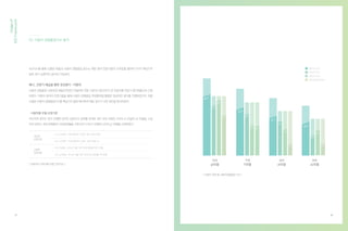 조사설계와 설문지 작성이 완료되면 실제적인 조사를 실시하여야 한다. 1:1면접조사는 시간과 비용이 많이 들기
때문에 일반적으로 온라인조사를 실시하고 있다 (한국표준협회 등에서 실시하는 SQI, NCSI 등). 온라인조사
시스템을 갖추고 있으면 기업 내에서 실시하면 되고 그렇지 못할 시 전문기관에 의뢰하여 실시한다. 온라인/
모바일 조사 기관은 여러 업체가 있으므로 선택하여 실시하면 된다.
미적가치
XQI
사용가치 사회/감성가치
요인4 요인5 요인6
요인1 요인2 요인3
요인7 요인8 요인9
요인4 요인5 요인6
요인1 요인2 요인3
요인7 요인8 요인9
요인4 요인5 요인6
요인1 요인2 요인3
요인7 요인8 요인9
3단계 :
사용자 경험품질지수 산출
[ 사용자 경험품질지수의 3단 계층구조와 계산수식 ]
2단계 :
핵심가치지수 산출
1단계 :
세부 요인 평가
설문이 완료되면 SPSS / SAS / R 등 전문 분석 툴을 이용하여 분석을 실시하면 된다. 실시하는 수식들은 다음
과 같으며, 핵심가치지수와 사용자 경험품질지수가 산출되면 해당제품 및 경쟁사 제품의 수치값을 비교하여
그 차이가 의미하는 바가 무엇인지 분석할 수 있다.
사용자 경험품질지수인 종합가치 지수는 XQI
를 구성하고 있는 핵심가치지수에 중요도를
가중치로 부여한 후 합산하여 산출한다.
XQI = 사용자 경험품질지수
Vi = 핵심가치지수
Wi = 핵심가치별 가중치
p = 핵심가치의 수(3)
43개 요인에 대한 만족도를 7점 척도(Likert
Scale)를 이용하여 평가한다. (각 요인별 점수는
자료 이용자의 편의성을 제고하기 위해 100점
만점으로 환산하였다)
핵심가치지수는 각 가치를 구성하고 있는 항목
을 평균하여 산출한다.
VI = 핵심가치지수
Si = 측정항목 평가점수
n = 측정항목의 수
전혀 만족하지
않는다
다소 만족하는
편이다
매우 만족한다만족하는
편이다
만족하지
않는다
다소 만족하지
않는 편이다
보통이다
Usageof
XQIFramework
31 32
04. 사용자 경험품질지수 설문 실시 및 결과 분석
 