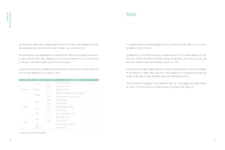 XQI지수를 통해 산출된 제품의 사용자 경험품질 점수는 해당 분야 전문가들의 리포팅을 통하여 3가지 핵심가치
별로 보다 심층적인 분석이 가능하다.
예시_ 전문가 패널을 통한 정성평가 : 자동차
사용자 경험품질 시범측정 제품군이었던 자동차와 정장 가운데 시장규모가 큰 자동차를 전문가 평가제품으로 선정
하였다. 자동차 분야의 전문가들을 통해 사용자 경험품질 측정항목을 활용한 정성적인 평가를 진행하였으며, 최종
도출된 사용자 경험품질지수를 핵심가치별로 해석하여 해당 점수가 나온 원인을 분석하였다.
· 시범적용 모델 선정기준
국산차의 경우는 앞서 진행한 온라인 설문조사 결과를 토대로 최다 보유 차량인 A사의 a1 모델과 a2 모델을,
수입차의 경우는 국내 판매량과 시장점유율을 기준으로 F사의 f1 모델과 G사의 g1 모델을 선정하였다.
국산차
선정기준
A사, a1모델 : 자체 설문조사 결과 최다 보유 모델
A사, a2모델 : 자체 설문조사 결과 보유 모델 (2)
수입차
선정기준
F사, f1모델 : 2015년 2월 기준 국내 판매량 최다 모델
G사, g1모델 : 2015년 2월 기준 국내시장 점유율 1위 모델
[ 자동차의 시범적용 모델 선정기준 ]
[ 자동차 모델별 사용자 경험품질지수 ]
G사
g1모델
F사
f1모델
A사
a1모델
A사
a2모델
종합 XQI 점수
미적가치 점수
사용가치 점수
사회/감성가치 점수
86.3
90.2
90.5
79.3
72.8
81.8
69.4
69.1
57.2
71.1
63.2
41.7
48.3
53.4
63.2
41.7
Usageof
XQIFramework
35 36
05. 사용자 경험품질지수 평가
 