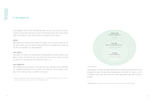 Understanding of User Experience Quality
01. 사용자 경험품질의 정의
02. 사용자 경험품질 적용 산업군
03. 사용자 경험품질 핵심가치
04. 사용자 경험품질 구성요인
05. 사용자 경험품질 측정모델
 