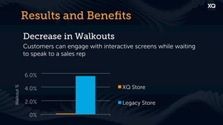 Results and Beneﬁts
            Decrease in Walkouts
            Customers can engage with interactive screens while waiting
            to speak to a sales rep


            6.0%

                                              XQ Store
Walkout %




            4.0%

            2.0%                              Legacy Store

              0%
 
