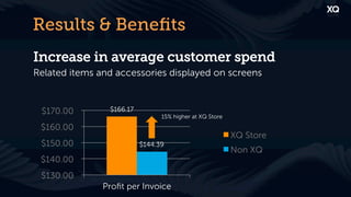 Results & Beneﬁts
Increase in average customer spend
Related items and accessories displayed on screens


 $170.00        $166.17
                                15% higher at XQ Store
 $160.00
                                                         XQ Store
 $150.00                  $144.39
                                                         Non XQ
 $140.00
 $130.00
               Proﬁt per Invoice
 