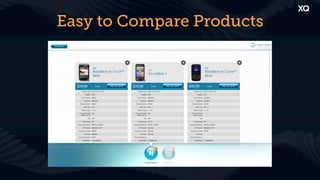 Easy to Compare Products
 
