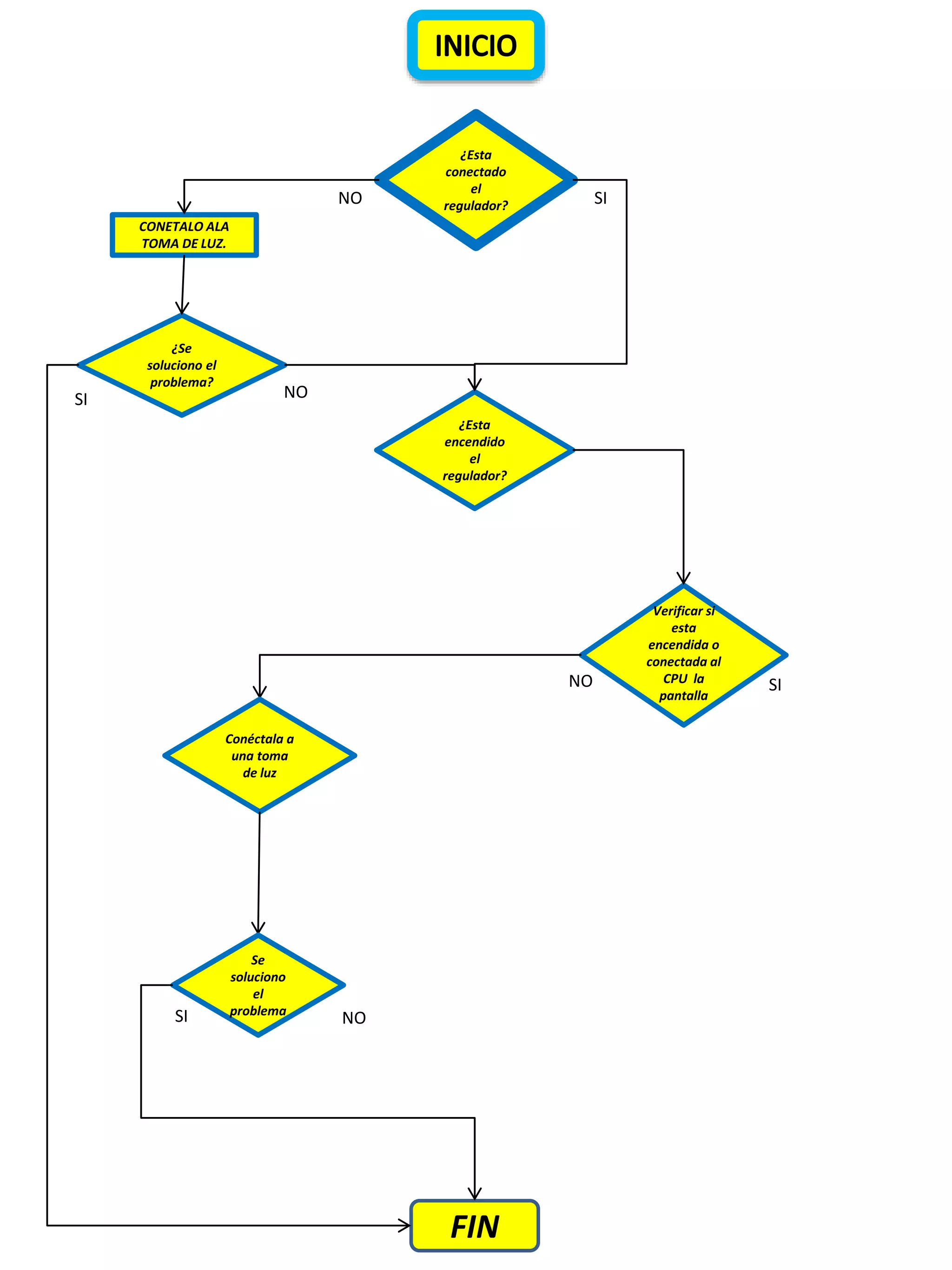 Diagrama De Flujo Pptx Technology Computing