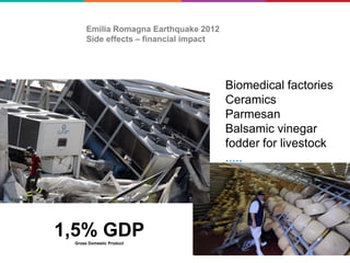 Emilia Romagna Earthquake 2012
Side effects – financial impact
Biomedical factories
Ceramics
Parmesan
Balsamic vinegar
fodder for livestock
.....
1,5% GDPGross Domestic Product
 