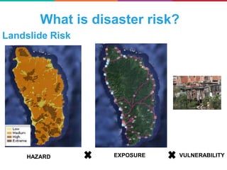 Landslide Risk
HAZARD EXPOSURE VULNERABILITY
What is disaster risk?
 