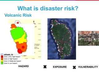 Volcanic Risk
HAZARD EXPOSURE VULNERABILITY
What is disaster risk?
 