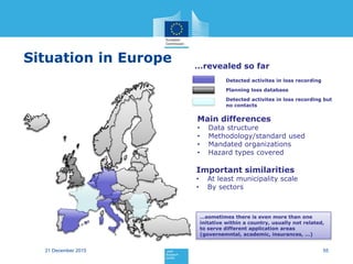 Situation in Europe
5521 December 2015
Main differences
• Data structure
• Methodology/standard used
• Mandated organizations
• Hazard types covered
…revealed so far
Detected activites in loss recording
Planning loss database
Important similarities
• At least municipality scale
• By sectors
…sometimes there is even more than one
initative within a country, usually not related,
to serve different application areas
(governemntal, academic, insurances, …)
Detected activites in loss recording but
no contacts
 