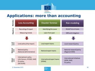 Applications: more than accounting
5821 December 2015
 