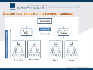 Disaster Loss Database: the European approach
 