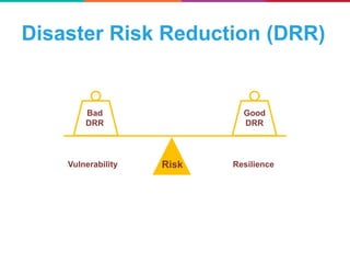 Good
DRR
Bad
DRR
RiskVulnerability Resilience
Disaster Risk Reduction (DRR)
 
