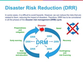 In some cases, it is difficult to avoid hazards. However, we can reduce the risks that are
related to them, reducing the impact of disasters. Therefore, DRR has to be considered
in all the phases of the disaster risk management (DRM) cycle.
Disaster Risk Reduction (DRR)
Relief
Contingency
and
risk financing
Risk
knowledge
and education
Preparedness
and
mitigation
Disaster
Early warning Recovery
DRM
DRR
DRRDRR
DRR
DRR DRR
 