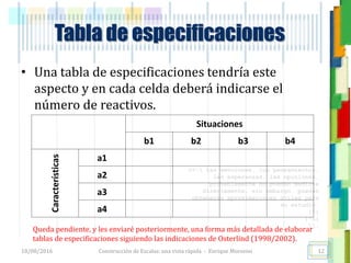 <<- las emociones, los pensamientos,
las esperanzas, las opiniones…
probablemente no puedan medirse
directamente, sin embargo, pueden
obtenerse aproximaciones útiles para
su estudio.
)”}
)^n}
.
Construcción de Escalas: una vista rápida - Enrique Morosini
• Una tabla de especificaciones tendría este
aspecto y en cada celda deberá indicarse el
número de reactivos.
18/08/2016
Tabla de especificaciones
12
Situaciones
b1 b2 b3 b4
Características
a1
a2
a3
a4
Queda pendiente, y les enviaré posteriormente, una forma más detallada de elaborar
tablas de especificaciones siguiendo las indicaciones de Osterlind (1998/2002).
 