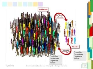 Población
Muestra
selección
inferencia
Construcción de Escalas: una vista rápida - Enrique Morosini18/08/2016 120
Promedios
Porcentajes
Dispersión
Índices
Promedios
Porcentajes
Dispersión
Índices
 