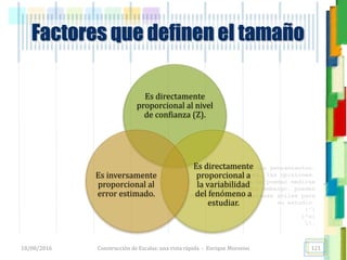 <<- las emociones, los pensamientos,
las esperanzas, las opiniones…
probablemente no puedan medirse
directamente, sin embargo, pueden
obtenerse aproximaciones útiles para
su estudio.
)”}
)^n}
.
Factores que definen el tamaño
18/08/2016 Construcción de Escalas: una vista rápida - Enrique Morosini 121
Es directamente
proporcional al nivel
de confianza (Z).
Es directamente
proporcional a
la variabilidad
del fenómeno a
estudiar.
Es inversamente
proporcional al
error estimado.
 