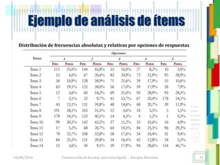 <<- las emociones, los pensamientos,
las esperanzas, las opiniones…
probablemente no puedan medirse
directamente, sin embargo, pueden
obtenerse aproximaciones útiles para
su estudio.
)”}
)^n}
.
Construcción de Escalas: una vista rápida - Enrique Morosini18/08/2016
Ejemplo de análisis de ítems
33
Distribución de frecuencias absolutas y relativas por opciones de respuestas
 