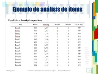 <<- las emociones, los pensamientos,
las esperanzas, las opiniones…
probablemente no puedan medirse
directamente, sin embargo, pueden
obtenerse aproximaciones útiles para
su estudio.
)”}
)^n}
.
Construcción de Escalas: una vista rápida - Enrique Morosini18/08/2016
Ejemplo de análisis de ítems
34
Estadísticos descriptivos por ítem
 