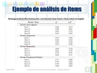 <<- las emociones, los pensamientos,
las esperanzas, las opiniones…
probablemente no puedan medirse
directamente, sin embargo, pueden
obtenerse aproximaciones útiles para
su estudio.
)”}
)^n}
.
Construcción de Escalas: una vista rápida - Enrique Morosini18/08/2016
Ejemplo de análisis de ítems
35
Homogeneidad/discriminación: correlación ítem-total e ítem-total corregido
 