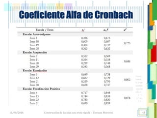 <<- las emociones, los pensamientos,
las esperanzas, las opiniones…
probablemente no puedan medirse
directamente, sin embargo, pueden
obtenerse aproximaciones útiles para
su estudio.
)”}
)^n}
.
Construcción de Escalas: una vista rápida - Enrique Morosini18/08/2016
Coeficiente Alfa de Cronbach
43
 
