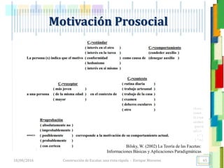 <<- las emociones, los pensamientos,
las esperanzas, las opiniones…
probablemente no puedan medirse
directamente, sin embargo, pueden
obtenerse aproximaciones útiles para
su estudio.
)”}
)^n}
.
Motivación Prosocial
Bilsky, W. (2002) La Teoría de las Facetas:
Informaciones Básicas y Aplicaciones Paradigmáticas
18/08/2016 Construcción de Escalas: una vista rápida - Enrique Morosini 65
 